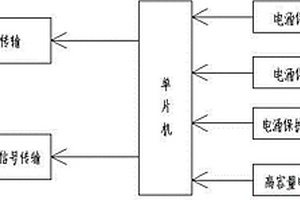 可在線遠程監(jiān)測的雙脫扣電涌保護器