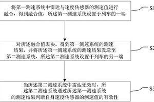 列車測速方法