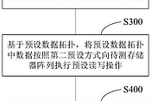 存儲(chǔ)器陣列的測(cè)試方法、裝置、設(shè)備及存儲(chǔ)介質(zhì)