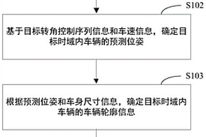 車輛的碰撞預(yù)測方法、裝置、介質(zhì)和電子設(shè)備