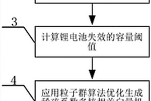 基于稀疏系數(shù)多核相關向量機的鋰電池剩余壽命預測方法