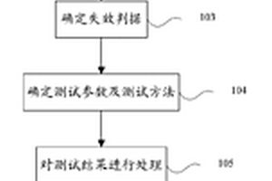 智能電表液晶器件可靠性關(guān)鍵故障特征的測定方法