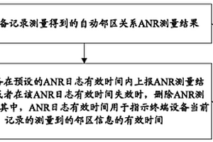 鄰區(qū)測量信息的上報方法及系統(tǒng)、終端設備