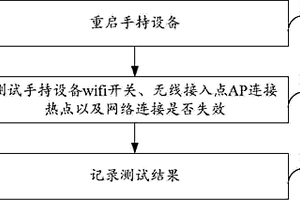 手持設備wifi測試方法及裝置