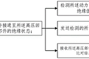 車輛絕緣失效的檢測(cè)方法、裝置、存儲(chǔ)介質(zhì)和電子設(shè)備