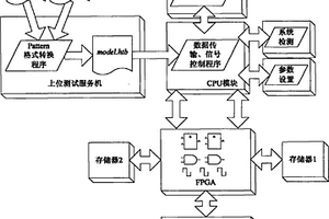 數(shù)字集成電路芯片測試系統(tǒng)