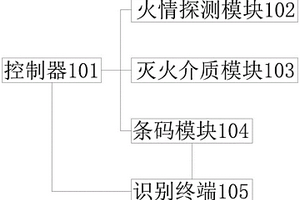 風(fēng)電消防故障預(yù)測系統(tǒng)