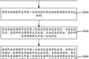 存儲器單元失效檢測方法與系統(tǒng)