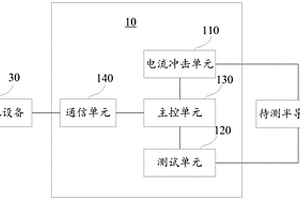 半導(dǎo)體器件的耐量測試裝置及方法