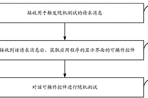 隨機測試方法和裝置