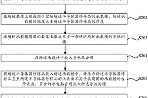 半導(dǎo)體器件失效分析樣品及其制備方法、失效分析方法