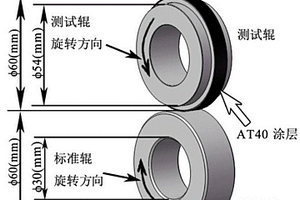 基于聲熱信號的噴涂層接觸疲勞壽命預(yù)測方法