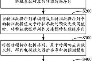 電荷放大器貯存壽命預測方法、裝置、存儲介質(zhì)和計算機設備