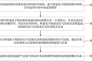 陰極壽命預測方法