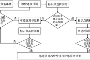 急速漲落水位全過程應急遞測方法