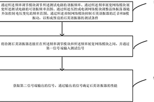 石英諧振器測試方法