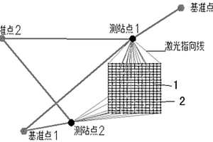 超高架體穩(wěn)定性原位監(jiān)測方法