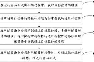 頁面測試中獲取控件的方法、服務器及可讀存儲介質(zhì)