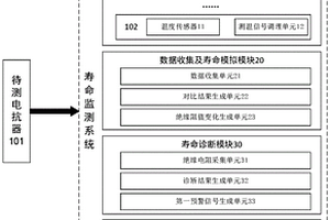 用于監(jiān)測電抗器壽命的系統(tǒng)及方法