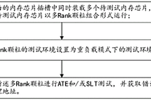 內(nèi)存顆粒多維測試方法、裝置、系統(tǒng)和可讀存儲介質(zhì)