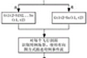 深空探測器EDL過程驗(yàn)證方法