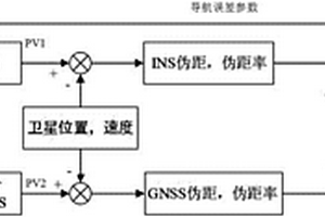 基于慣性測量單元的差分GNSS與INS自適應(yīng)緊耦合導(dǎo)航方法