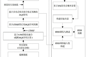 完全截?cái)鄶?shù)據(jù)條件下的機(jī)電系統(tǒng)及其關(guān)鍵部件壽命預(yù)測方法