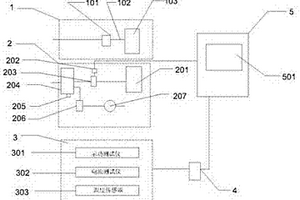 油井微生物清防蠟監(jiān)測(cè)注入裝置