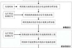 多工況動(dòng)態(tài)基準(zhǔn)化的機(jī)械設(shè)備剩余壽命預(yù)測(cè)方法