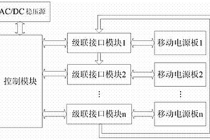 級聯(lián)式移動電源測試裝置