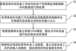 基于循環(huán)神經(jīng)網(wǎng)絡(luò)考慮未來工況的設(shè)備剩余壽命預(yù)測方法