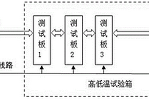 規(guī)?；酒詣訙y試裝置