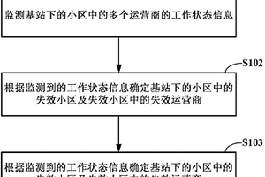 小區(qū)失效檢測(cè)和補(bǔ)償方法及裝置