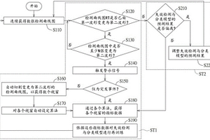 失效檢測與分類模型的運(yùn)作方法與運(yùn)作裝置