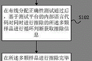 多顆Norflash樣品同時測試的方法