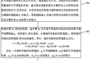 全長粘結型錨固節(jié)理面剪切荷載-剪切位移曲線預測方法