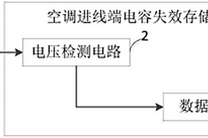 空調(diào)進(jìn)線端電容失效存儲(chǔ)裝置及電容失效分析方法