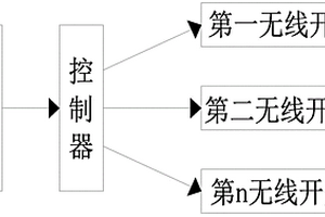 智能燈控系統(tǒng)無線開關電池電量的監(jiān)測方法