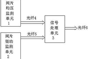 高壓功率閥組在線監(jiān)測系統(tǒng)