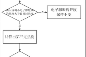 檢測(cè)空調(diào)室內(nèi)機(jī)和室外機(jī)管路絕緣層失效的裝置和方法