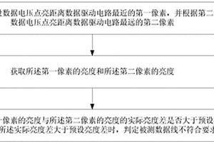 數(shù)據(jù)線合格性測(cè)試方法和裝置、陣列基板及其制作方法