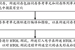 閃存HTOL測試方法