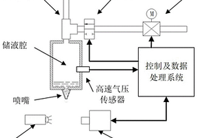 氣動(dòng)式微滴噴射過(guò)程中被噴射液體流體特性變化的監(jiān)測(cè)方法