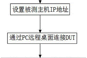 通過遠程控制對通用串行總線信號測量的方法