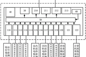 鐵路信號監(jiān)測設備的智能橋接系統(tǒng)