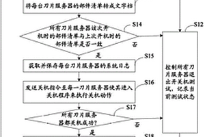 服務器開關(guān)機測試方法及系統(tǒng)