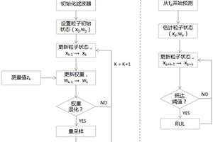 質(zhì)子交換膜燃料電池壽命預(yù)測(cè)方法