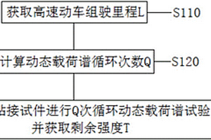 高速動(dòng)車組的粘接結(jié)構(gòu)壽命預(yù)測(cè)方法