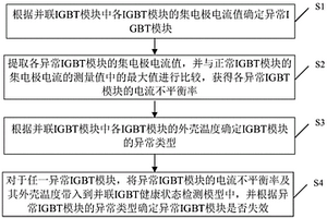 IGBT模塊健康狀態(tài)在線監(jiān)測方法及系統(tǒng)