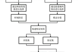 城軌列車軸承剩余使用壽命的預(yù)測方法